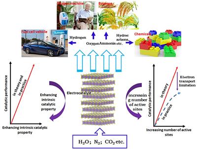 Progress in Electrocatalytic Hydrogen Evolution Based on Monolayer Molybdenum Disulfide